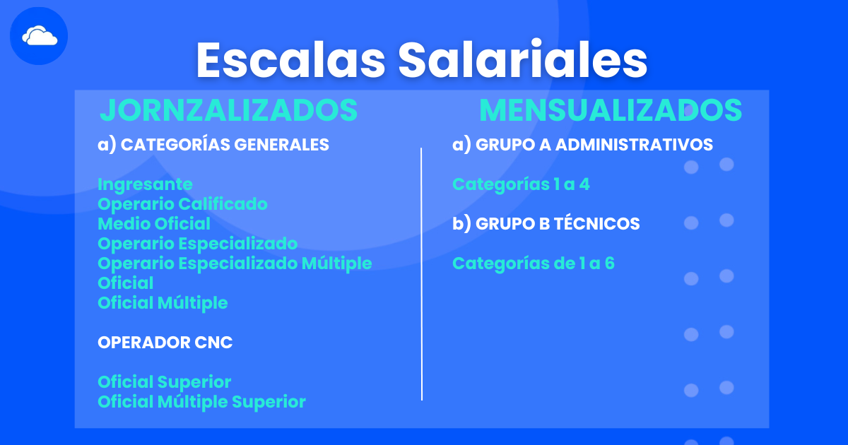 Liquidación de Sueldos UOM Guía Completa eSueldos