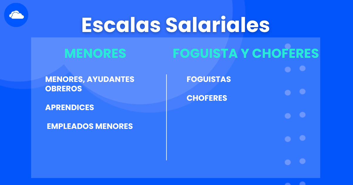 Liquidación De Sueldos Uom Guía Completa E Sueldos 0139