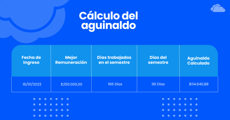 Liquidación De Aguinaldo 2024: Todo Lo Que Necesitas Saber - E-Sueldos