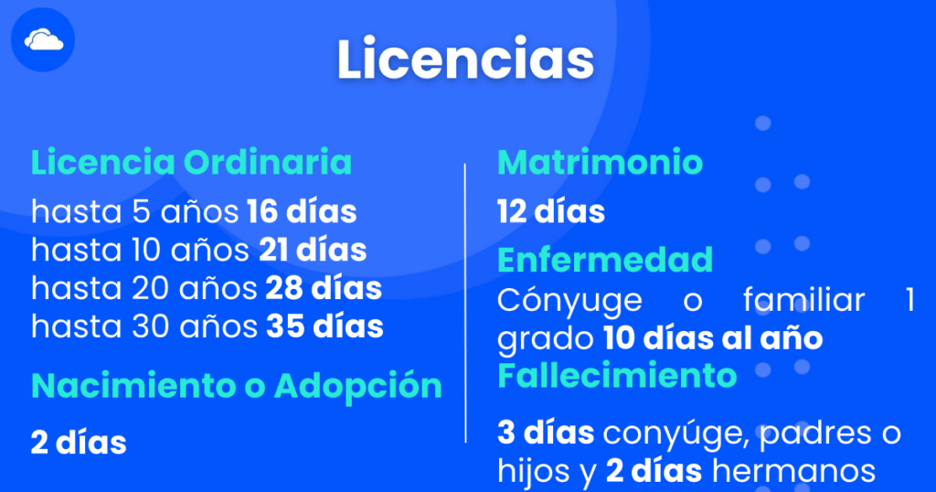 UTEDYC Licencias