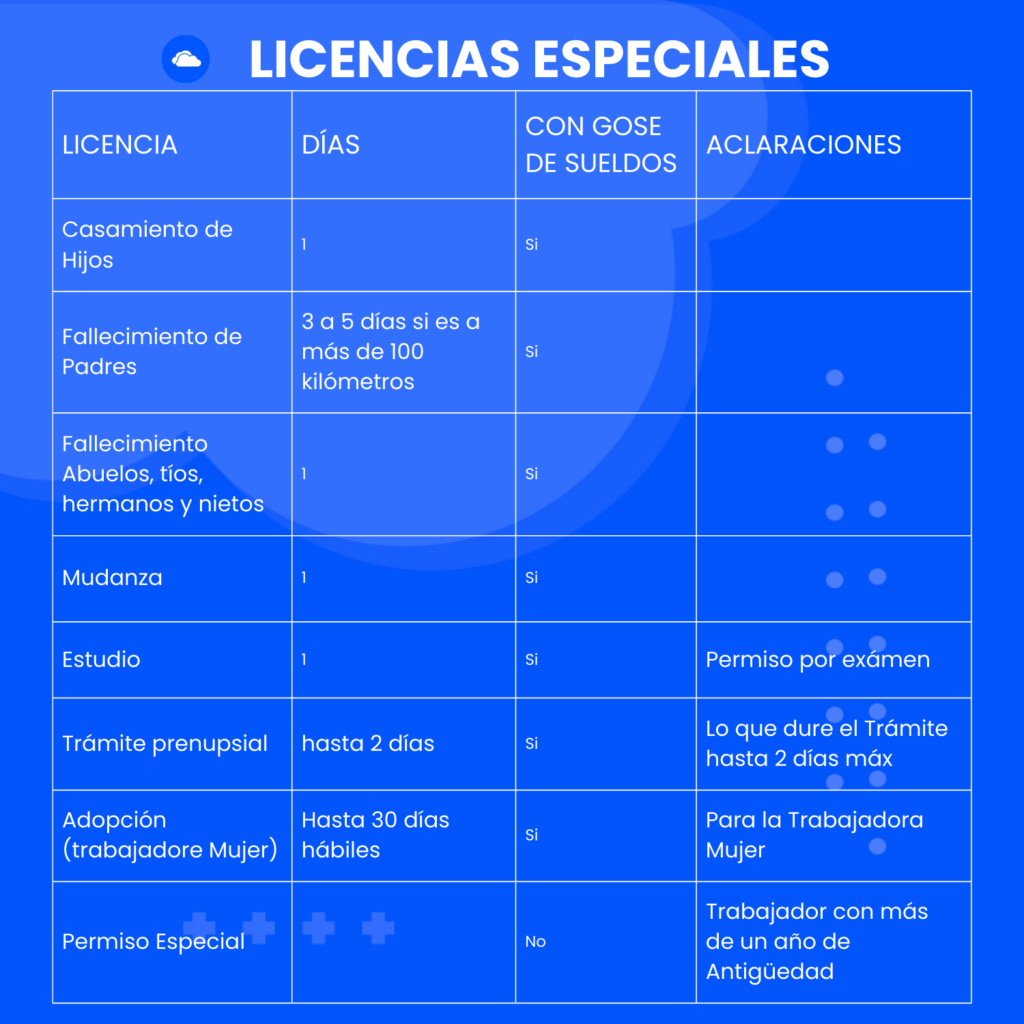 Licencias Especiales CCT 371/2003