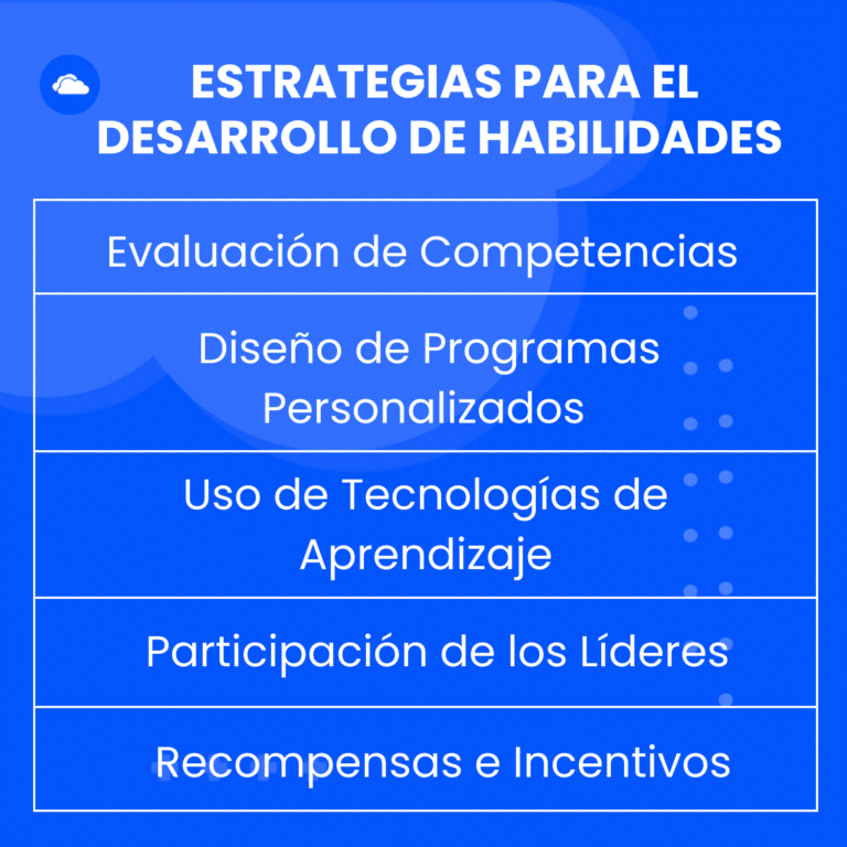 Desarrollo de Habilidades