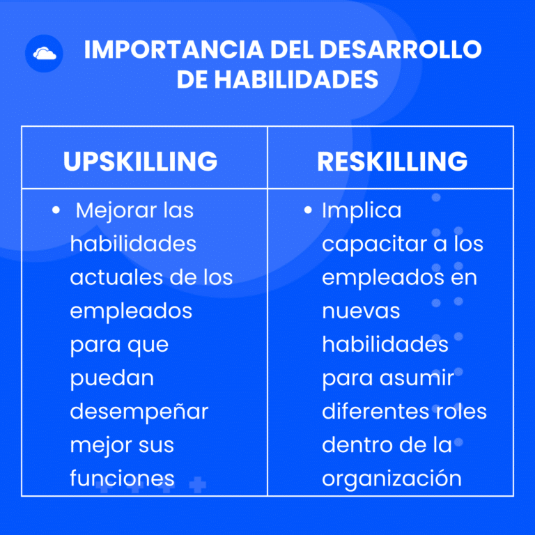 Desarrollo de Habilidades Upskilling y Reskilling