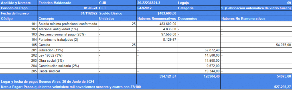 Recibo de Sueldo CCT 642-12