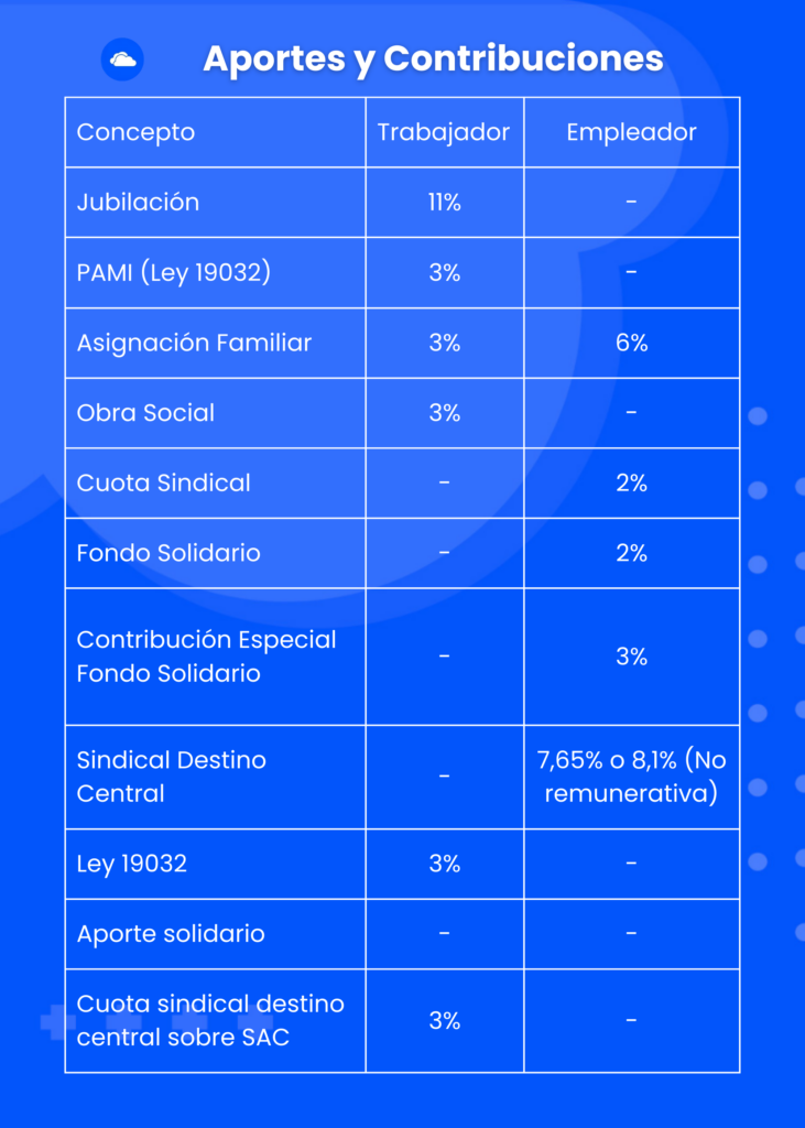 1 APORTES Y CONTRIBUCIONES CCT 223 1975