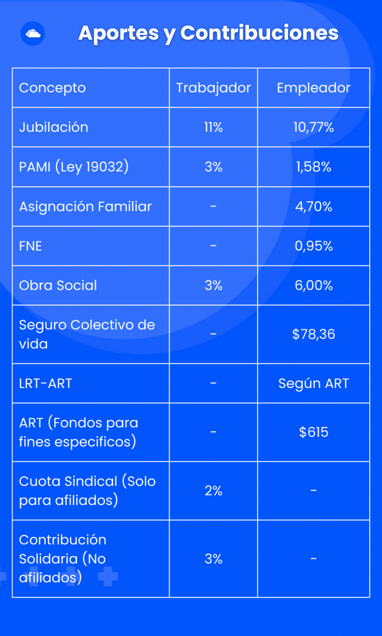 APORTES Y CONTRIBUCINOES CCT 264 1995