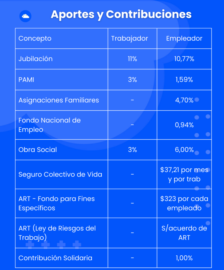 Aportes y Contribuciones CCT 57 1989