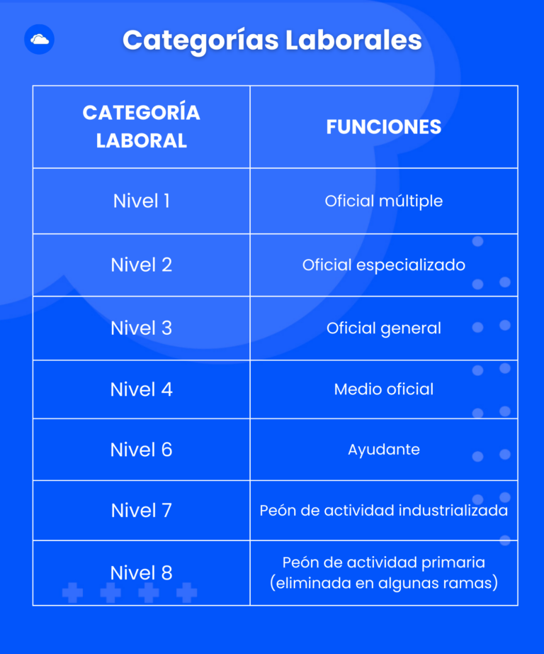 Categorias CCT 335 1975