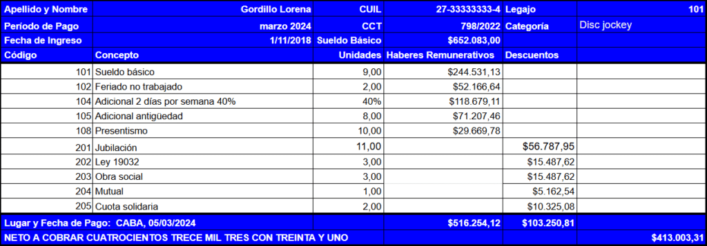 CCT 798/2022 Espectáculos Públicos