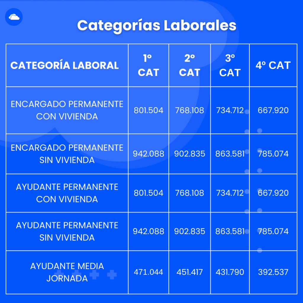 categorías laborales