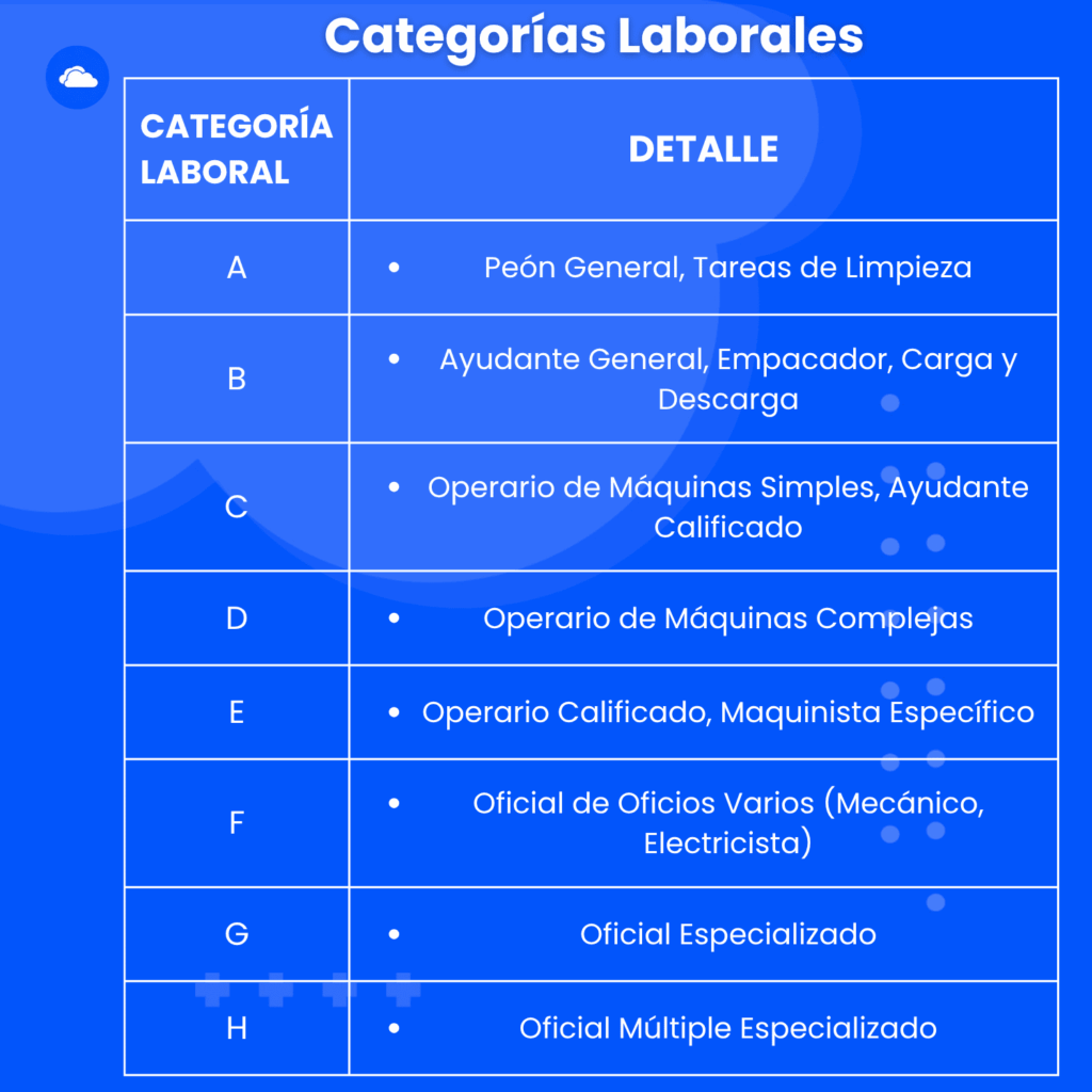 categoria