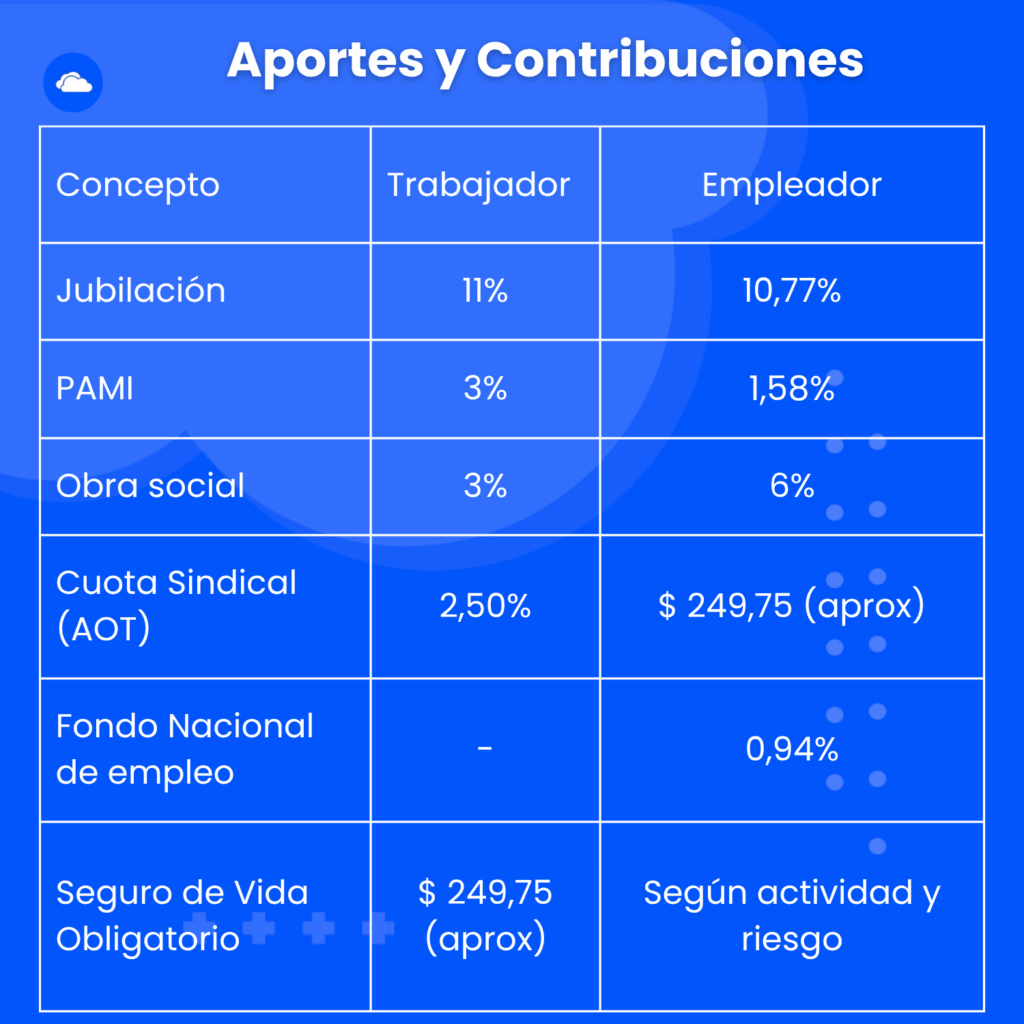 APORTES
