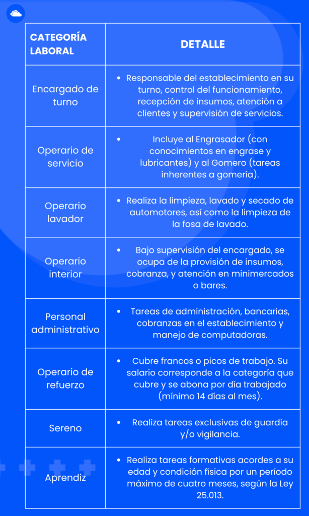 categoría laboral